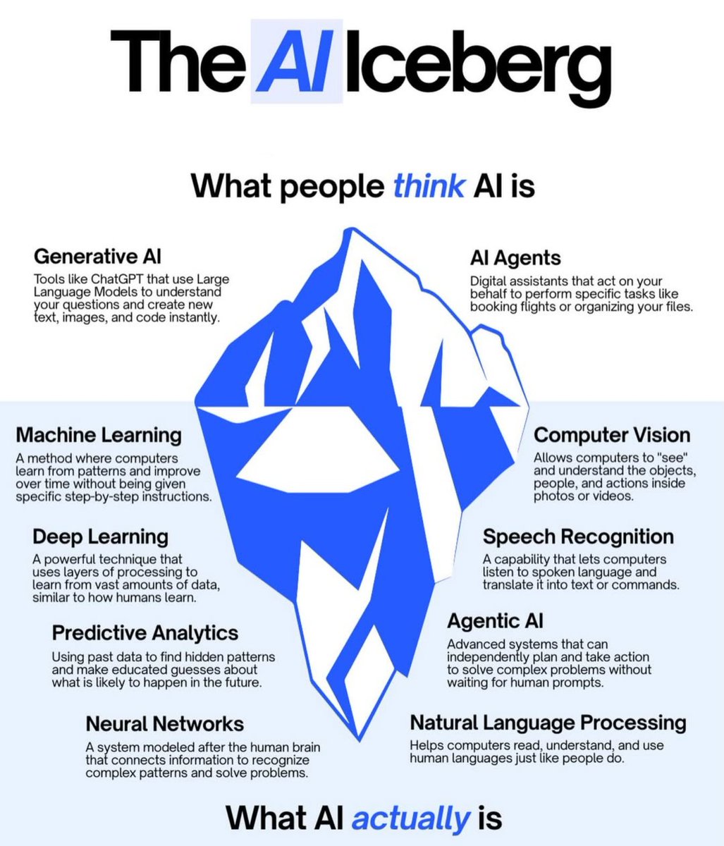 Python_Dv's tweet image. AI is not just ChatGPT.

That is just the tip of the iceberg. Literally.

While everyone is focused on the shiny tools above the surface, the real revolution is happening underneath.

To lead with AI, you don’t need to be an engineer. But you do need to appreciate the depth of…