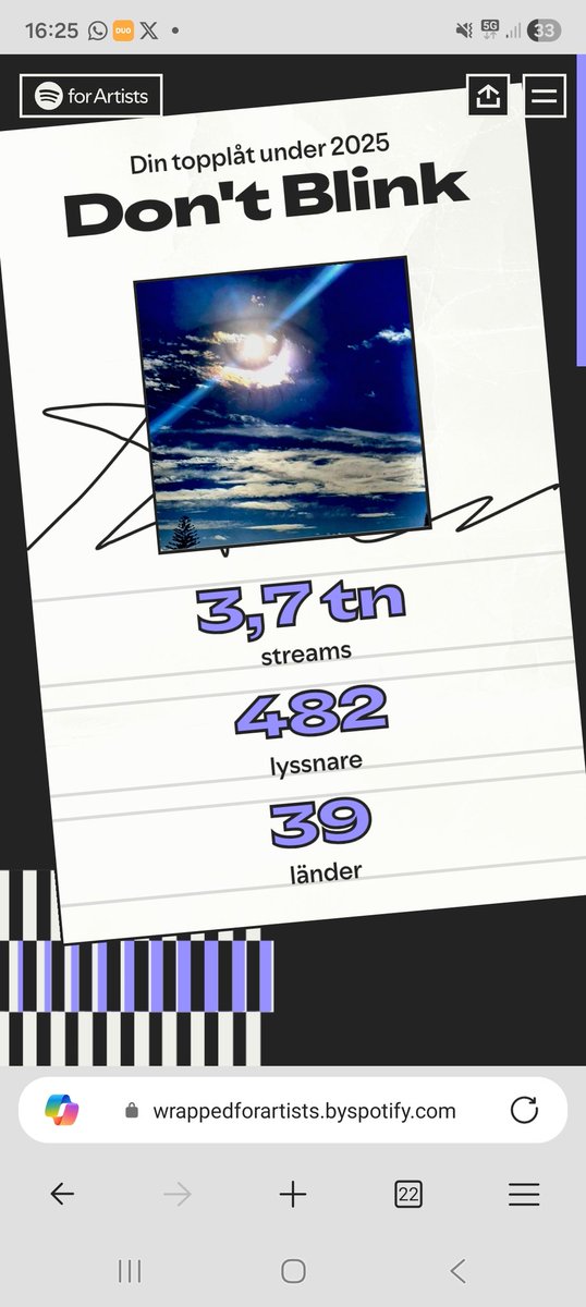 Wow, my song Don't blink som släpptes i år har rullat på en hel del! Tusen tack vackra begåvade dotter för backing vocals och Felix för bilden!