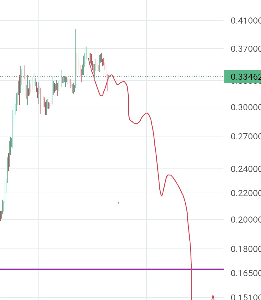 UltimeTrader's tweet image. $pippin so far so good