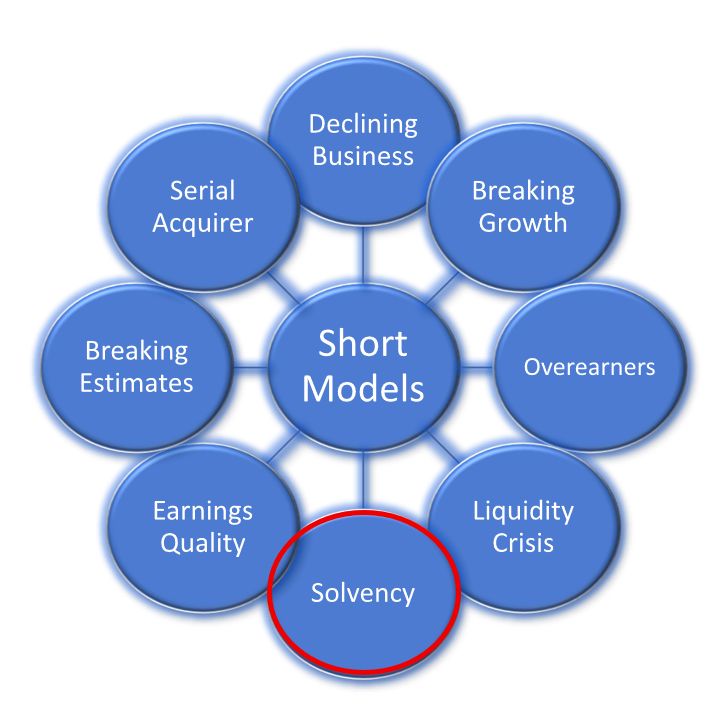 TwoRiversAnalyt's tweet image. Solvency Risk Short Candidates short-n-sweet.beehiiv.com/p/solvency-ris…