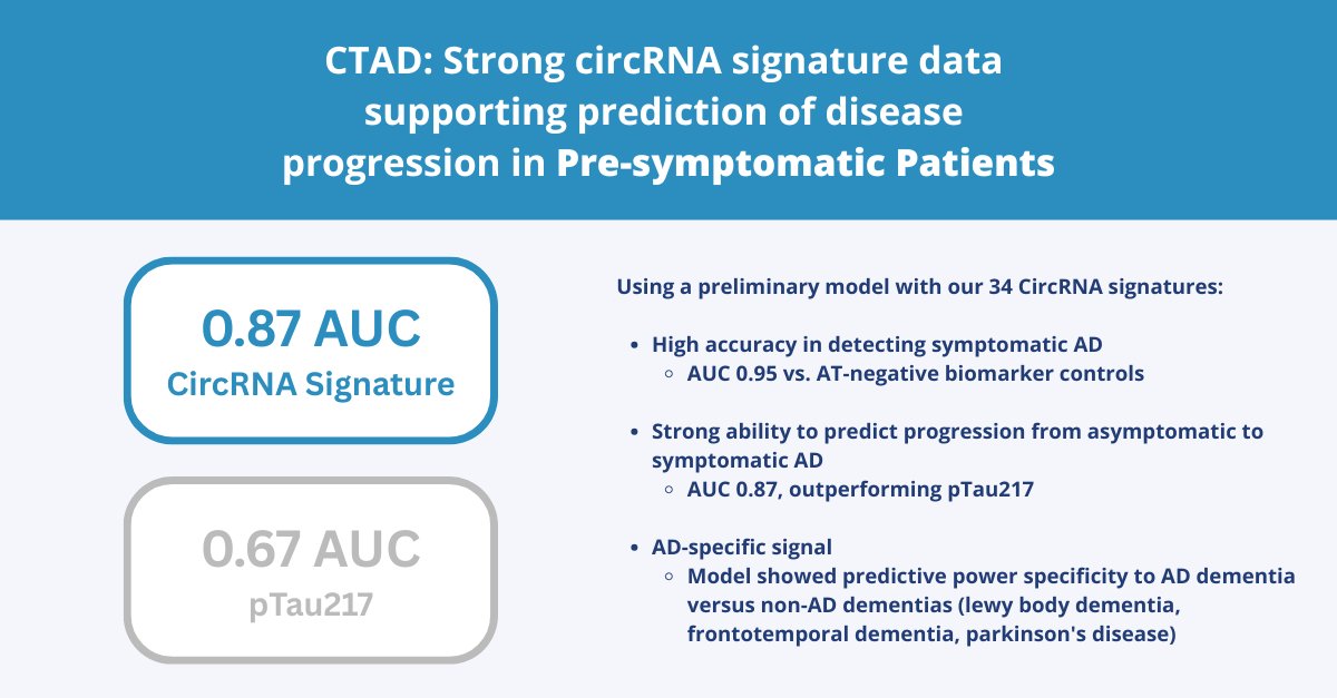 Circular Genomics Inc. tweet media