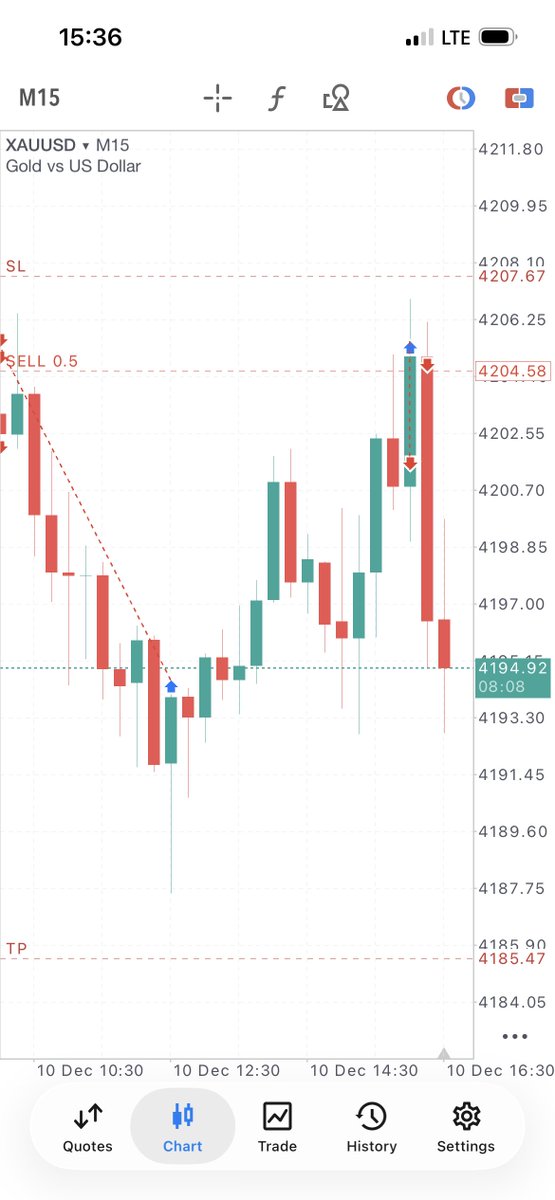 Manual close done for the day 📊✅
Alhamdulillah 😊❤️