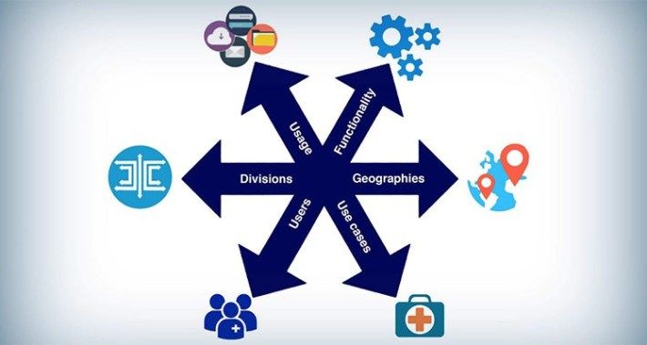 chasmgroup's tweet image. Are you sure you are providing your #customers the right guidance on making the most effective use of your #technology? There are up to 6 dimensions you can play offense rather than just allocate resources for implementation, support and renewals 

chasmgroup.com/the-six-dimens…