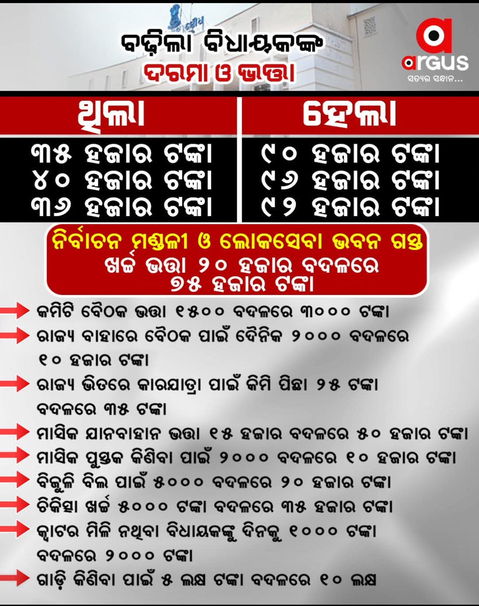 Jena52Kumar's tweet photo. @CMO_Odisha @SecyChief 
ଏହା କେତଦୂର ଠିକ୍। ସାଧାରଣ ଜନତାଙ୍କ ପଇସା ଲୁଟି ନିଜ ପକେଟ୍ ଭରିବା କେତେଦୂର ଯୁକ୍ତିଯୁକ୍ତ, ଟିକେ ବିଚାର କରିବେ। https://t.co/IYn7Dyqhta