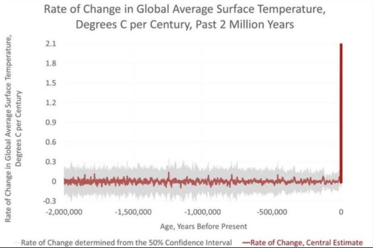 Trump, Farage and Tice want you to believe this isn’t a problem.