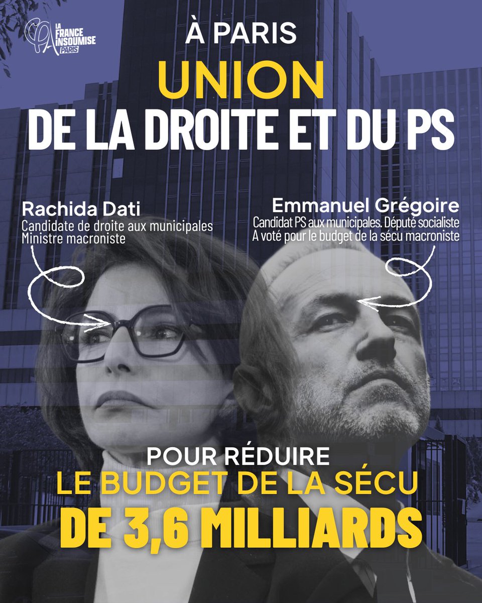 LaFIParis's tweet image. 🚨 À Paris, le PS est allié à la droite.

Emmanuel Grégoire, candidat et député socialiste a voté pour le budget de la sécu macroniste, entérinant 3,6 milliards d'€ de coupe dans la santé. La honte.

On saura s'en rappeler en mars prochain. La vraie gauche est insoumise.