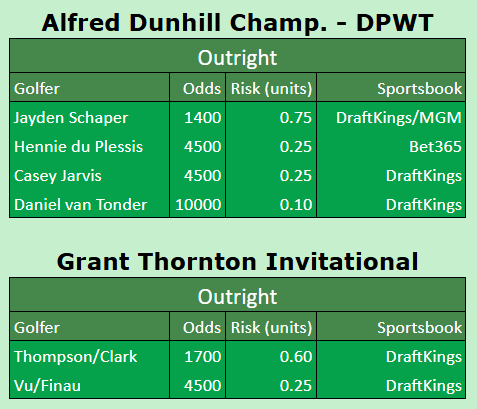 ⛳️ #DunhillChamps &amp; #GrantThorntonInvitational outrights ⤵️

Let's snag another winner this week! 🏌️‍♂️

Tap in for all of our plays in the <a href="/DirtyBubbleBets/">Dirty Bubble Bets</a> Discord 👇

 dubclub.win/af/afl-4fqf4/
