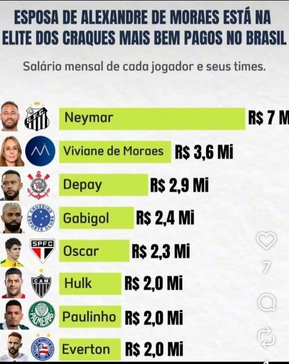Como isso nao é um ESCÂNDALO?