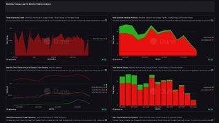 🚨 Retail dead, whales holding DeFi Hostage: Its ugly!😟Just broke down 12 months of $SUSHI vs $CAKE data. 
The market structure is terrifying. It's not about volume—it's about survival.
The retail user base is gone. Who is left?
Dive into the data: 🧵👇Data Tribe <a href="/AnalyticSages/">Analytic Sages</a>