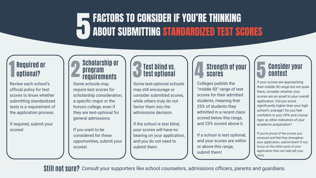 Trying to decide whether to submit your test scores? It can be tricky! Here are some helpful tips to consider. Remember, you can send your scores to one school 🎯 and skip them for another! 😊