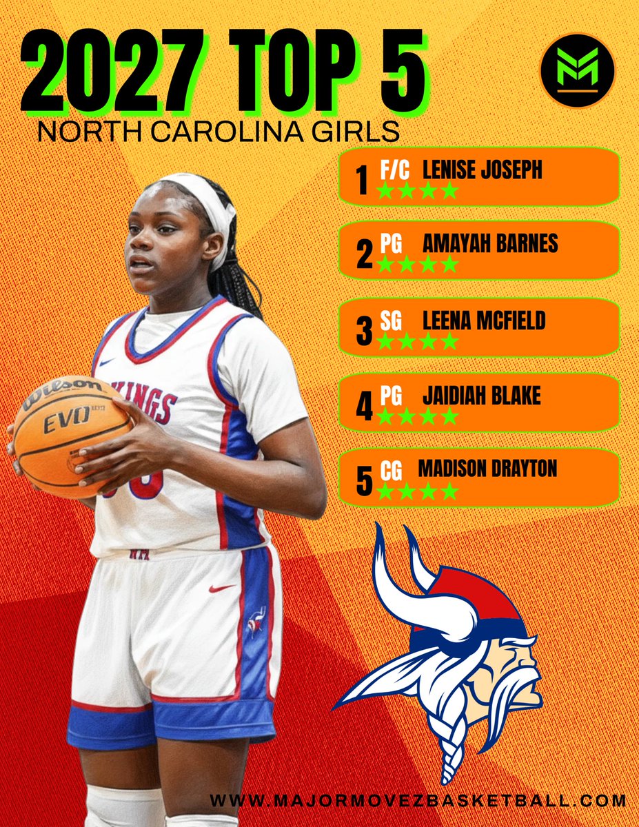 Major Movez Basketball Review #MMBR tweet media