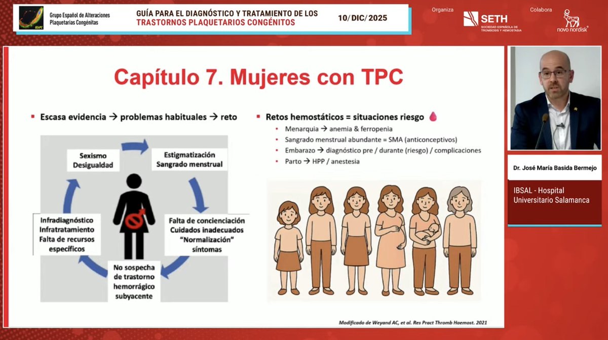 SETH__Oficial's tweet photo. @Malvarezroman @GEAPC1 @JosRiveraPozo2 @crh_MoralesIMIB @IMIB_RMurcia @dgenesmurcia @RevillaNur @Hospital_FJD 🗣️Situaciones especiales: #TPC en mujeres, cirugía y trombosis.
👨‍⚕️@JMBastidaB, del @IBSAL_IIS, @HematoCAUSA

▶️Sigue el directo en: https://t.co/9sG1rXBDXv https://t.co/O9i10y6Mpj
