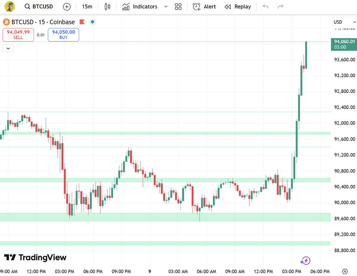 yhbryankimiq's tweet photo. "My analysis suggests that Bitcoin may have set its bottom a few weeks ago, and we could now be entering a true supercycle."

- World's Highest IQ 276 Holder https://t.co/wDLg2OrDn0