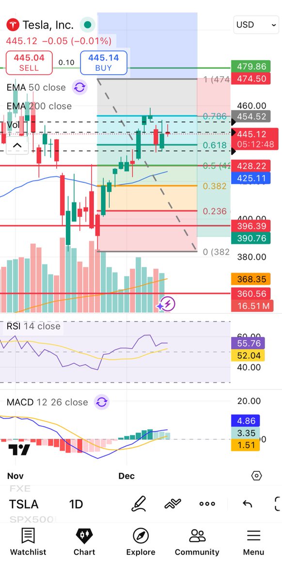 Tyler, The Trader tweet media