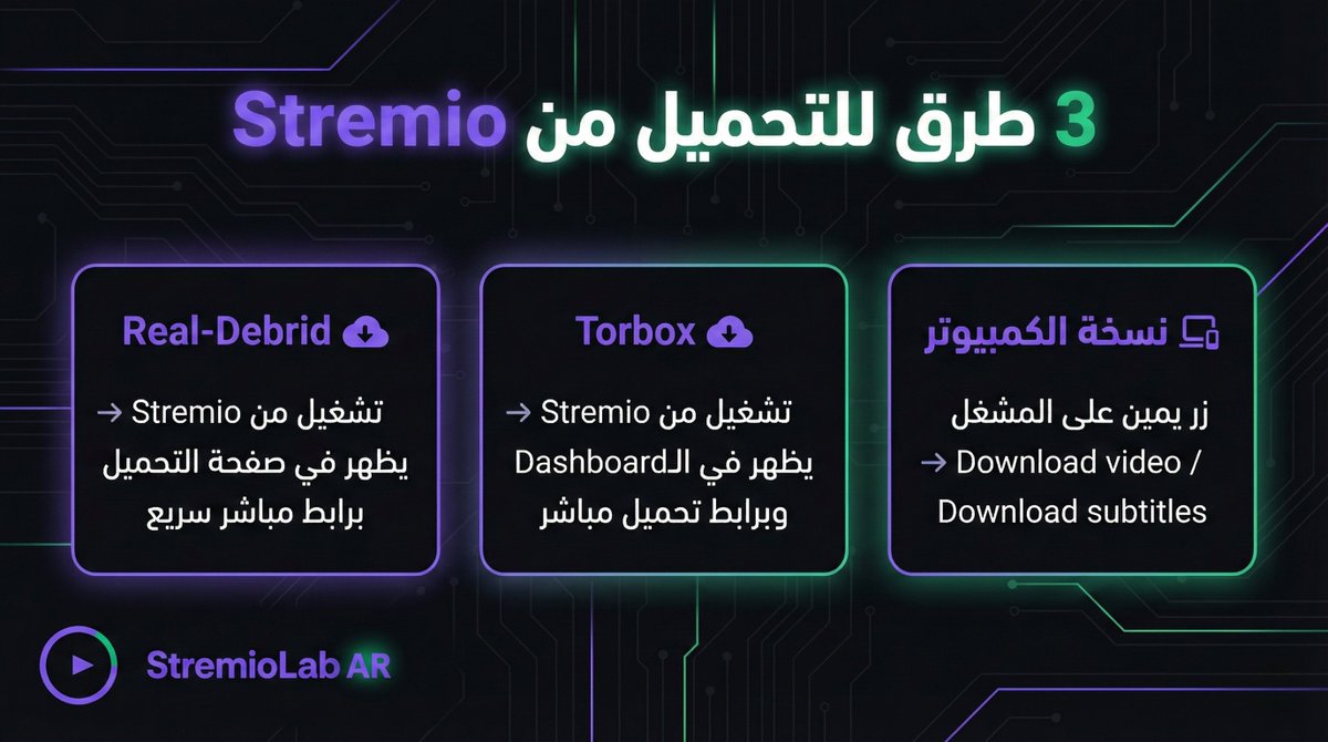 StremioLabAR's tweet image. طريقة تحميل الأفلام والمسلسلات من Stremio 🎬⬇️

ستريميو هو تطبيق مشغل وسائط. الميزة الاساسية فيه هي انك تقدر تتابع المحتوى بدون تحميل على جهازك. لكن احياناً تحتاج انك تحمل المحتوى اذا تبغى تتابعه اوف لاين.

في هالثريد بنشرح ٣ طرق للتحميل من Stremio:
🔹لمشتركي Real-Debrid…