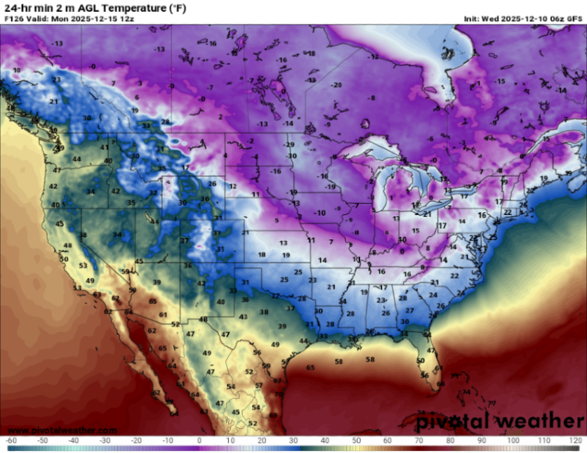 DANGEROUS COLD SURGE COMING.
By Sunday night into Monday, temps will run 20 to 40 degrees below normal across the Midwest, Ohio Valley, and Great Lakes.
Single digits. Subzero wind chills. Highs that barely count as highs.
Winter hasn’t even started yet...