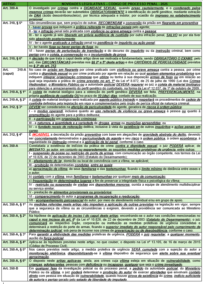 grconcurseiro's tweet photo. Todas as alterações do CPP em 2025!
PS: não houve mudança de redação em artigos já existentes, apenas novos artigos/incisos/parágrafos. https://t.co/hj1NMTzMTA