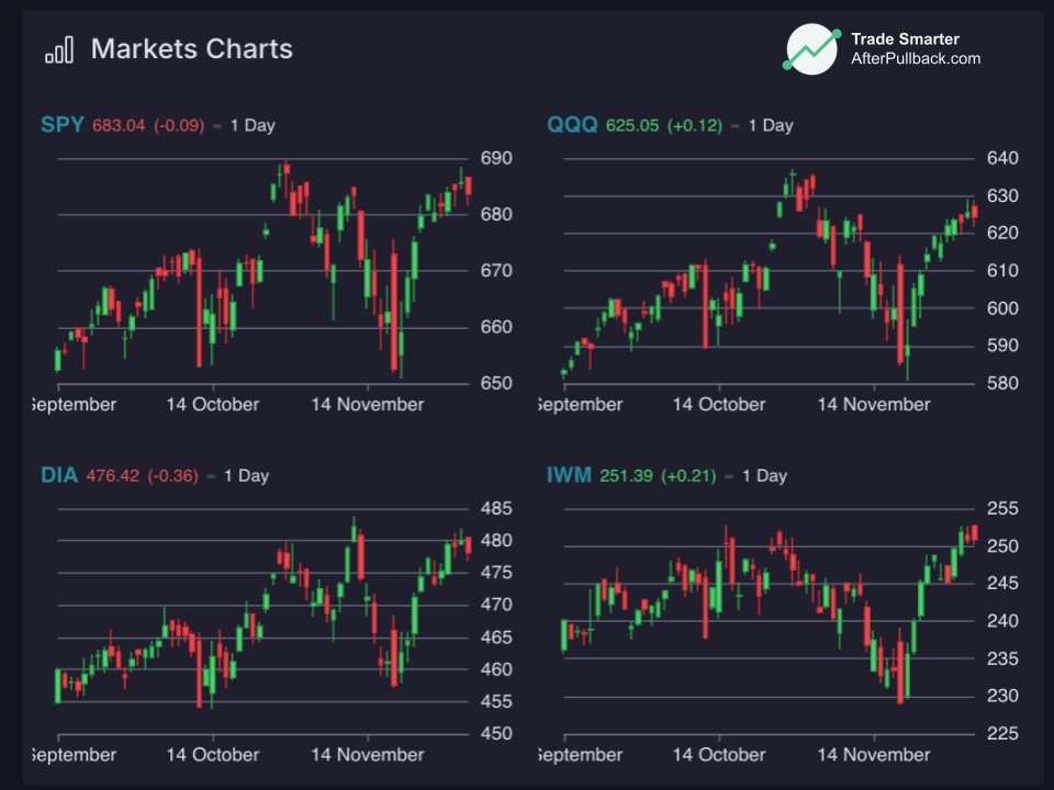 AfterPullback tweet media