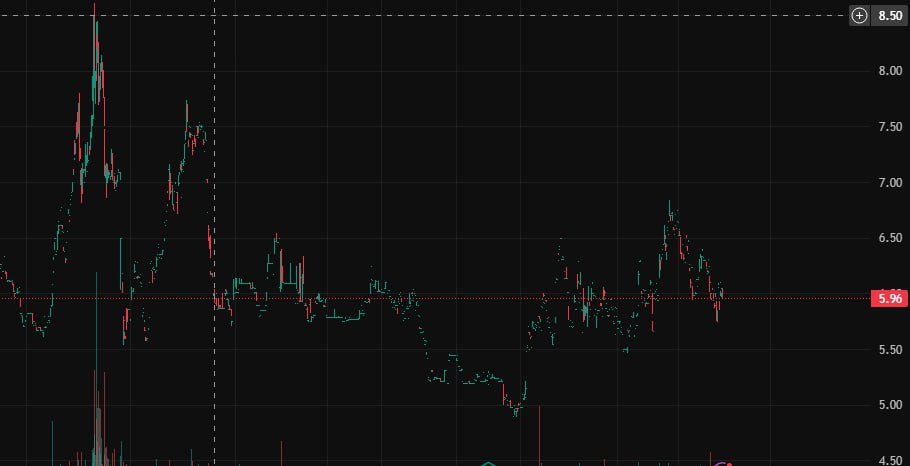dralanbain's tweet photo. $ENVB popped off with a powerhouse surge!  Volume skyrocketed, RSI was on fire , and it broke past the resistance level! https://t.co/TWGQ4YtcmC