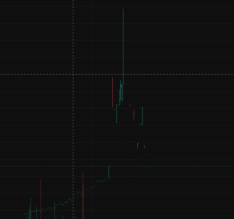 celestelestee's tweet photo. $ASPC lit up the charts! Massive volume spike  and RSI fired up  as it broke out from a bull flag —buzz is off the charts! https://t.co/Q91mMDmsLy
