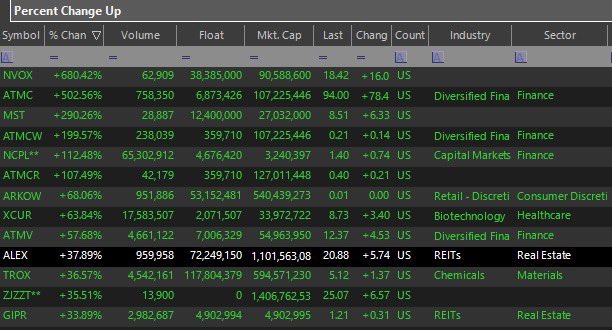 December 9th   2025📆 

 Market Open scan