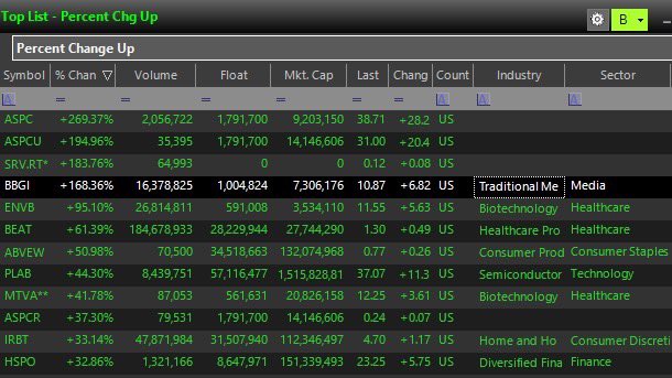 December 10th   2025📆 

 Market Open scan