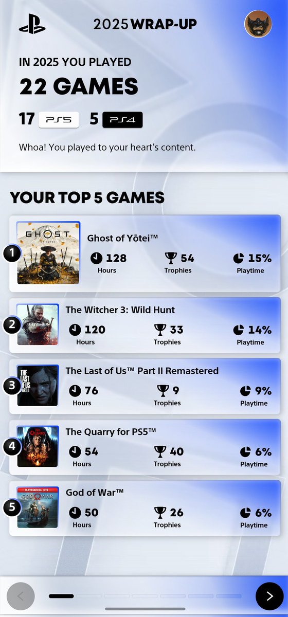 sarat1995's tweet photo. My PlayStation Wrap Up 2025 #PlayStationWrapUp #PS5 https://t.co/airSu3ExzM