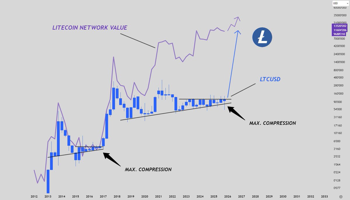 sats.ltc tweet media