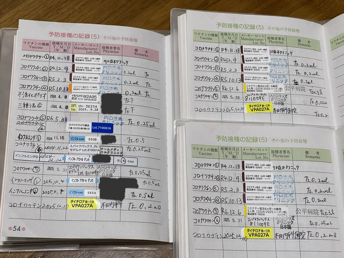 ひまわりさん🌻🇺🇦 💉×9(PPMMMM🍫MD) (@himawarigumi19) / Posts / X