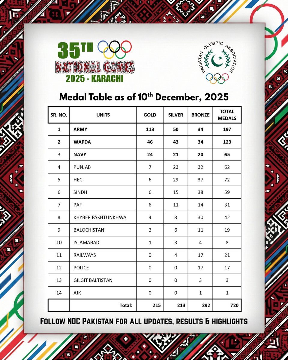 Pakistan Olympic Association tweet media
