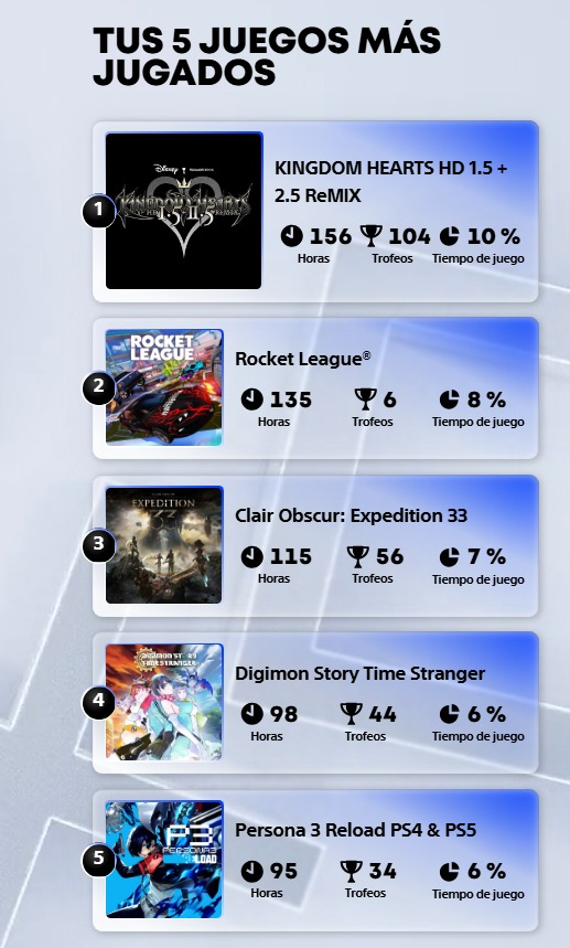 Jazuck9's tweet photo. @PlayStationES Una pequeña porción de tantos juegos que he jugado este año, pero contento de que Expedition 33 esté en el TOP y una pena que no esté el Final Fantasy IX que por fin conseguí la comba https://t.co/EryqOOevcr
