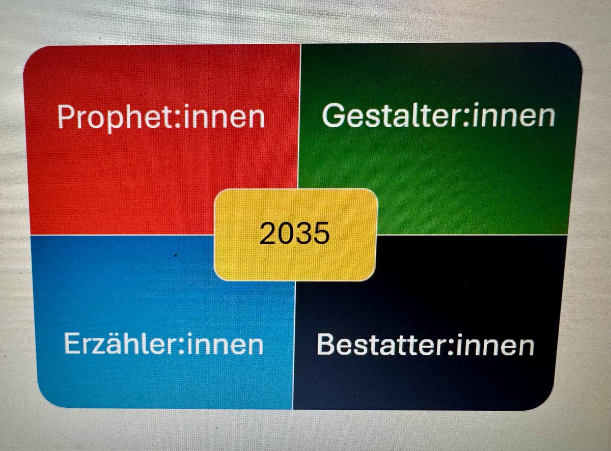 Aus der Zukunft für die Zukunft Bilder entwickeln: So wollen wir Kirche sein.
Mit dieser Abfolge habe ich schon gearbeitet, gerne zum Herunterladen hier. 
kirchedermenschen.de/post/landeskir…
#ekd #ekhn #ekir #elkb #elkwue #ekkw #ekiba #ekvW #ekm #evangelisch #kirche #nordkirche