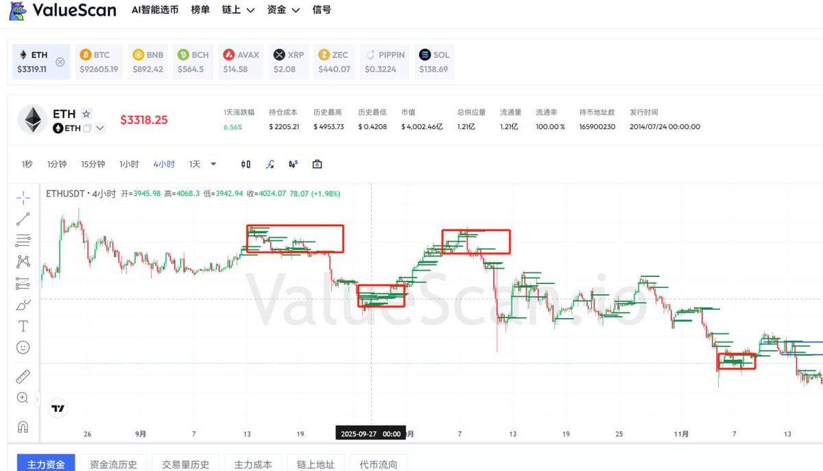 Crypto雪爷 tweet media