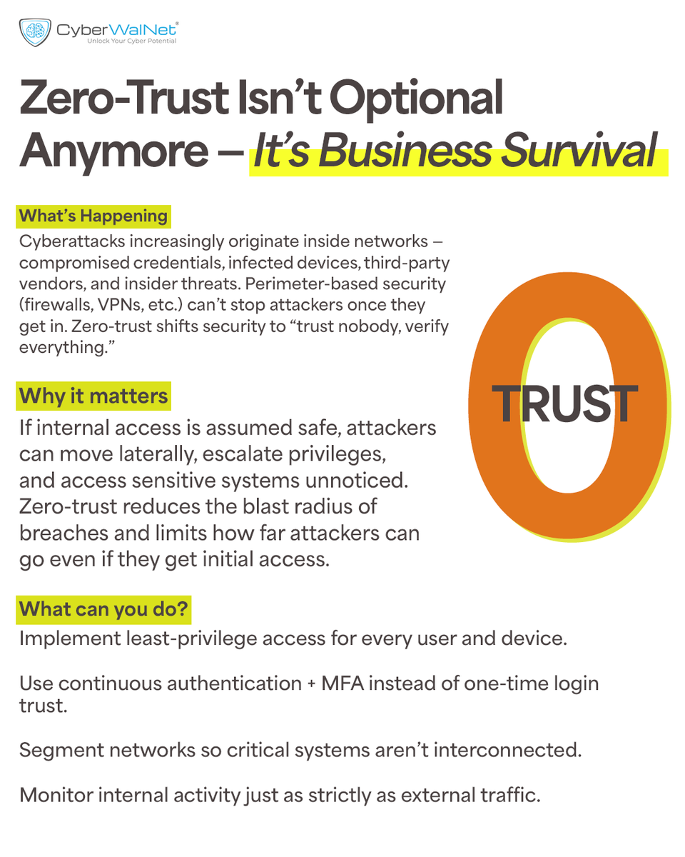CyberWalNet's tweet photo. #CyberSecurity #DevSecOps #BlueTeam #DFIR #ThreatHunting #SOC #VulnerabilityManagement #ZeroTrust #DataProtection #EdTech #HigherEducation  #EngineeringEducation #OnlineSafety #DigitalTrust #CyberAwareness #CyberWalNet https://t.co/C5gpiKQ7tO