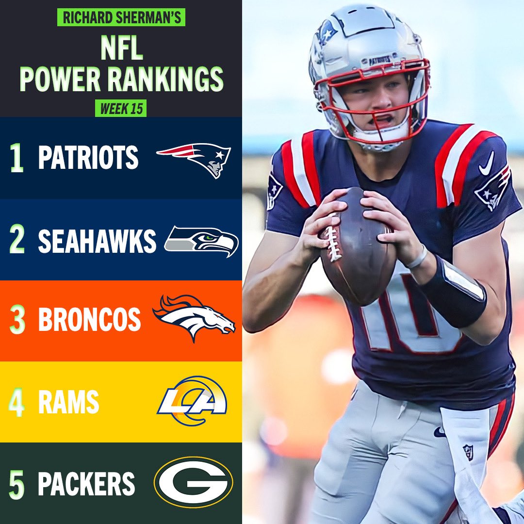 RShermanPodcast's tweet image. Richard Sherman's Week 15 Power Rankings are HERE!🏈

With ONLY a few weeks left tell us how your SQUAD is looking! Sherm's got his Top 5 squads locked for Week 15🔒

⬆️Who deserves to move up?
⬇️Who's getting snubbed?

Let's hear it!⬇️

#NFL #PowerRankings #RichardShermanPodcast