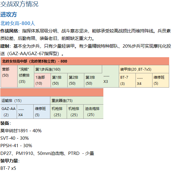 Executioner425's tweet photo. 一个大计划：武装JK的血腥绞肉战
已经到了大纲阶段，在写时间线
最近睡得越来越晚，希望死掉之前能写完吧

#JK #R18百合 #r18g #guroart https://t.co/nbBCMMN33x