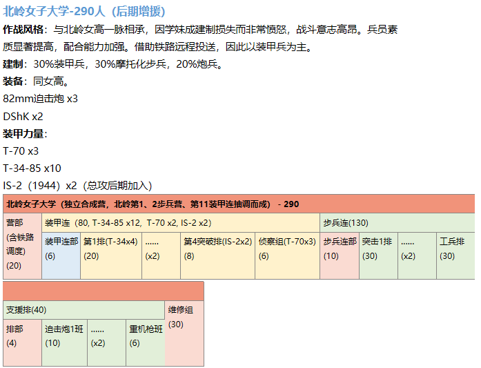 Executioner425's tweet photo. 一个大计划：武装JK的血腥绞肉战
已经到了大纲阶段，在写时间线
最近睡得越来越晚，希望死掉之前能写完吧

#JK #R18百合 #r18g #guroart https://t.co/nbBCMMN33x