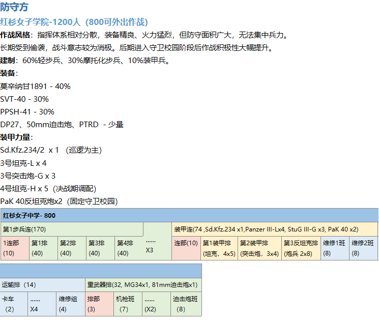 Executioner425's tweet photo. 一个大计划：武装JK的血腥绞肉战
已经到了大纲阶段，在写时间线
最近睡得越来越晚，希望死掉之前能写完吧

#JK #R18百合 #r18g #guroart https://t.co/nbBCMMN33x