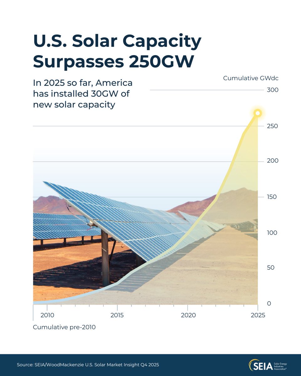 Starting off 2026 strong💪