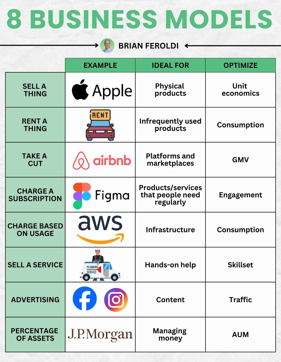 BrianFeroldi's tweet photo. 8 ways of making money: https://t.co/Zmpri1o4mS