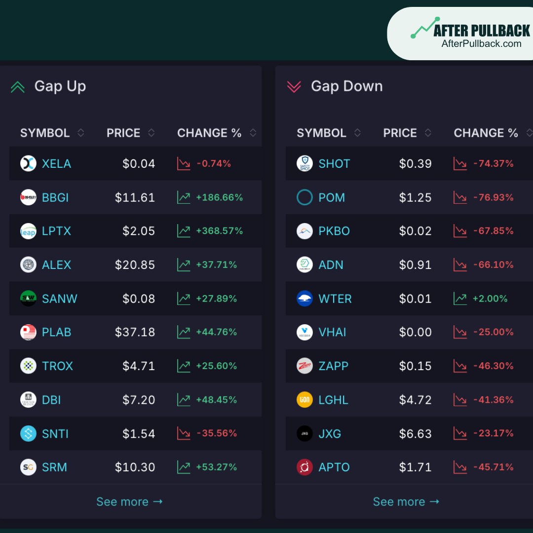 AfterPullback tweet media
