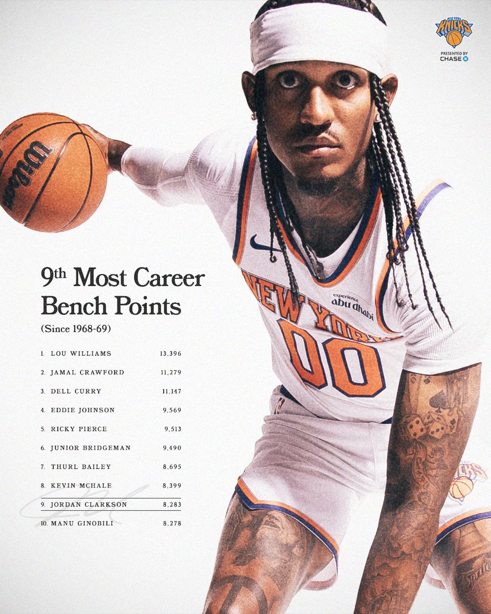 A bucket off the bench 🪣
Last night Jordan Clarkson surpassed Manu Ginobili to become the ninth all-time scorer off the bench since 1968-69 season.