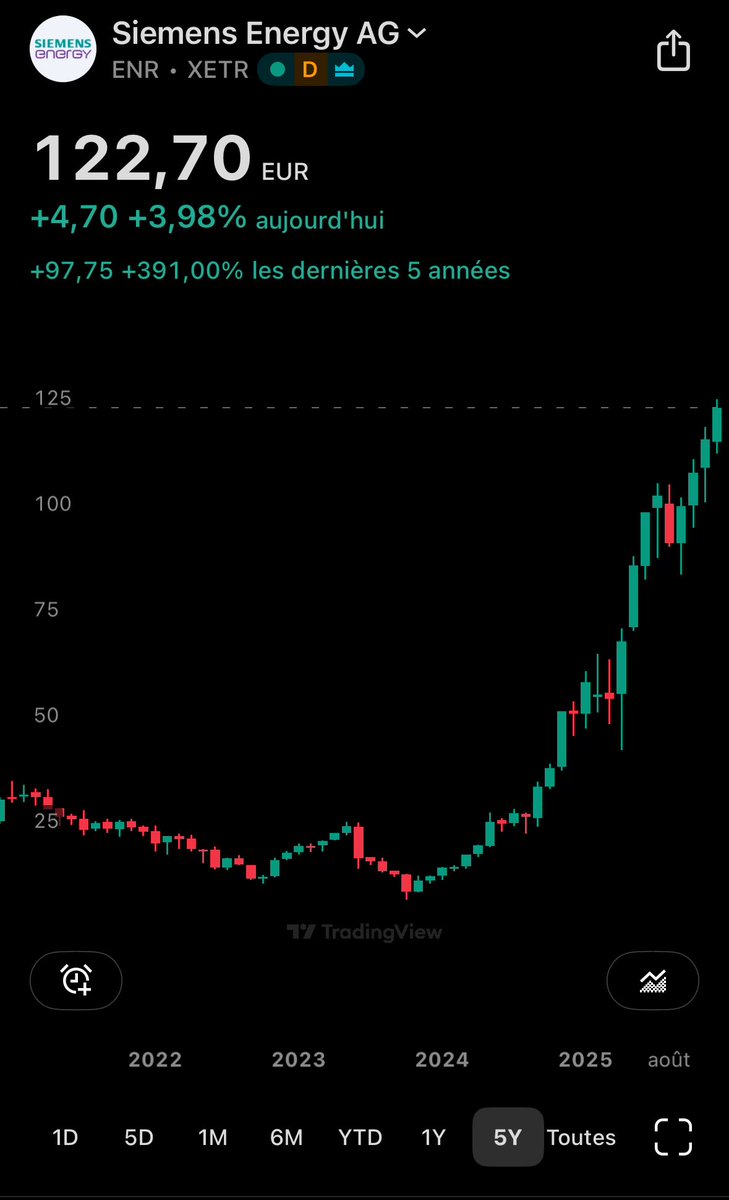Le BULL RUN très GRID 🥹
