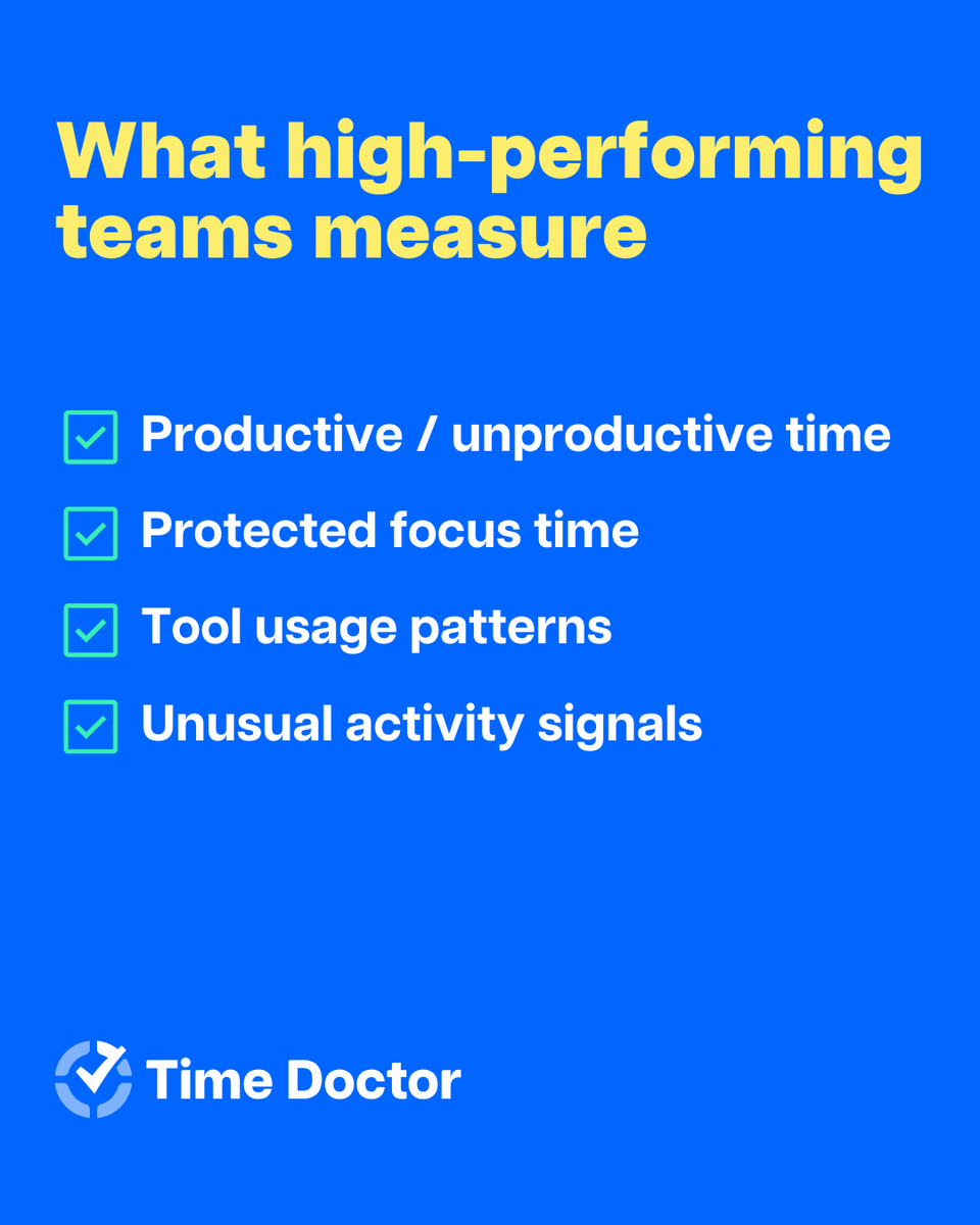 Time Doctor tweet media