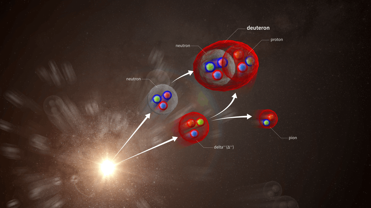 ALICE solves mystery of light-nuclei survival
interactions.org/press-release/…