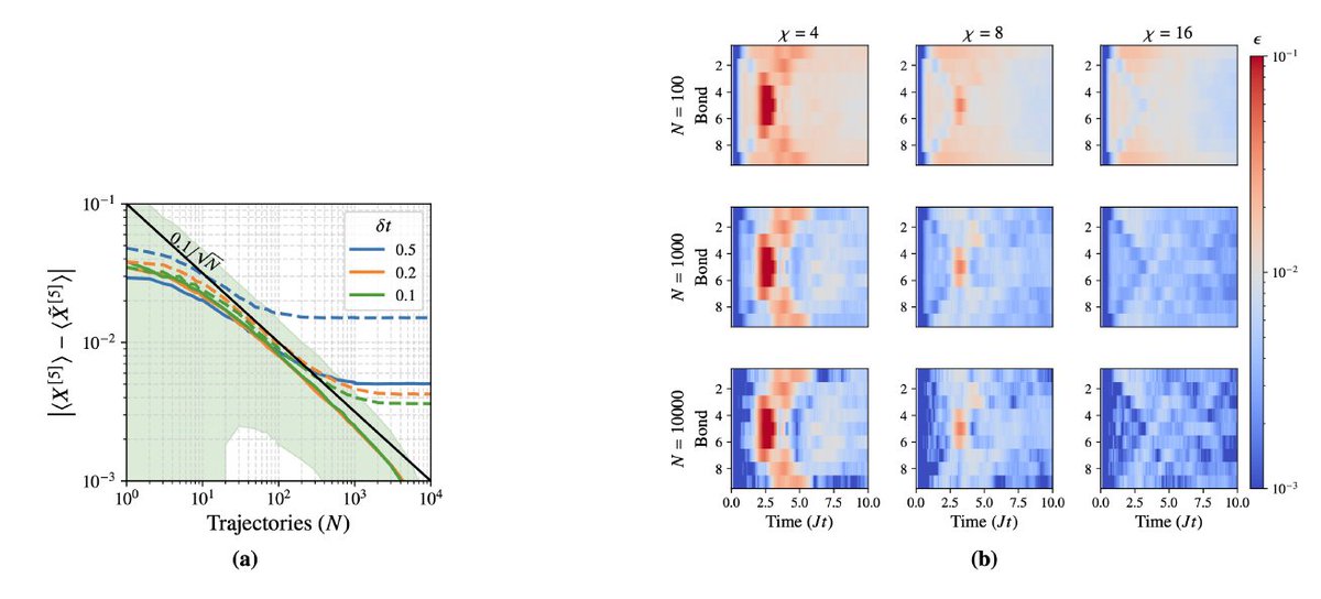 How can we classically simulate large-scale open quantum systems—effectively dequantizing them? I am delighted to see the results of this wonderfully fruitful collaboration published in <a href="/NatureComms/">Nature Communications</a>.

nature.com/articles/s4146…

Understanding interactions between quantum systems and