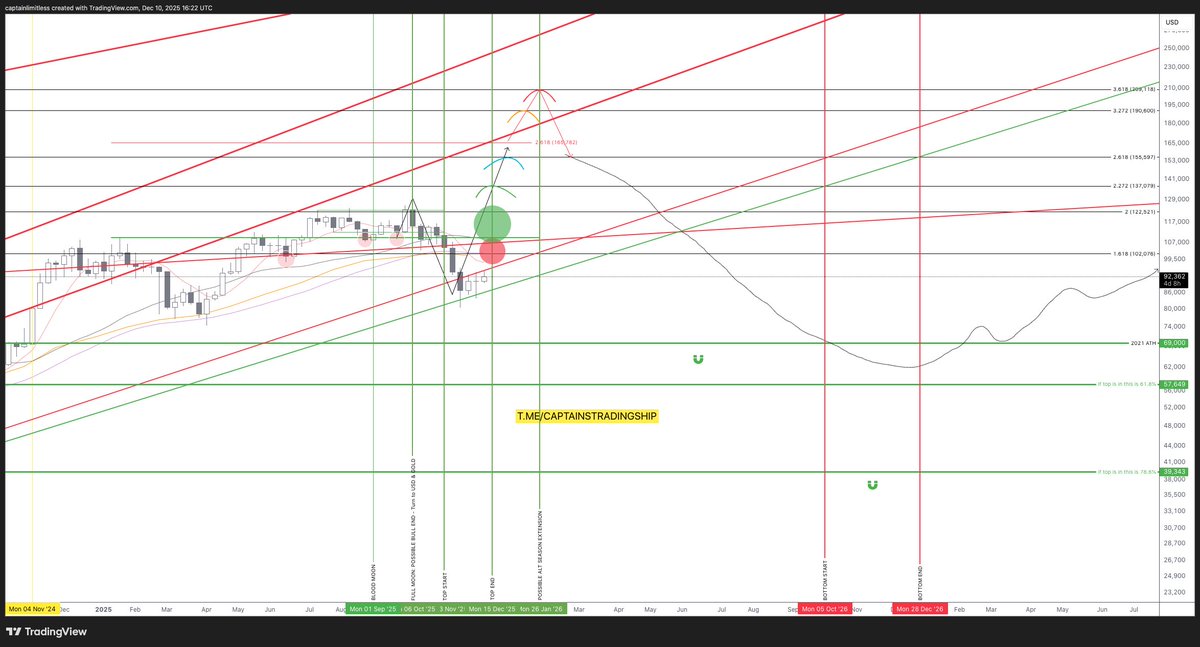 Captain Limitless tweet media