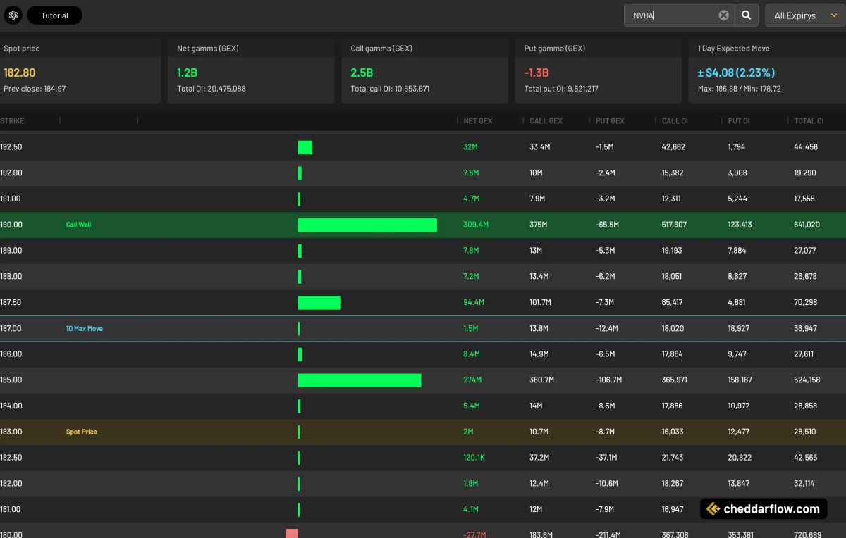 Cheddar Flow tweet media