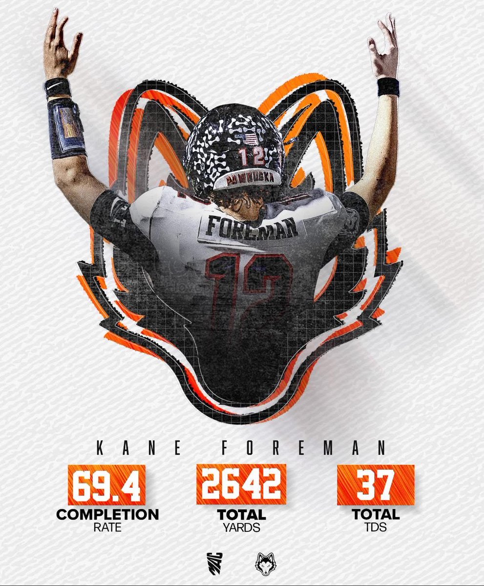 PawhuskaSports's tweet photo. What a season!! Always work hard, Your future is Bright! 🌟 @kanemforeman 
#DawgsEAT #HTH #football #senioryear
@PrepRedzone @VYPEOK @TWSportsExtra @N_W_Sports @okprepsextra @OKPreps 
@CoachHughesPHS @Foreman0804 https://t.co/aWJodn3xUO