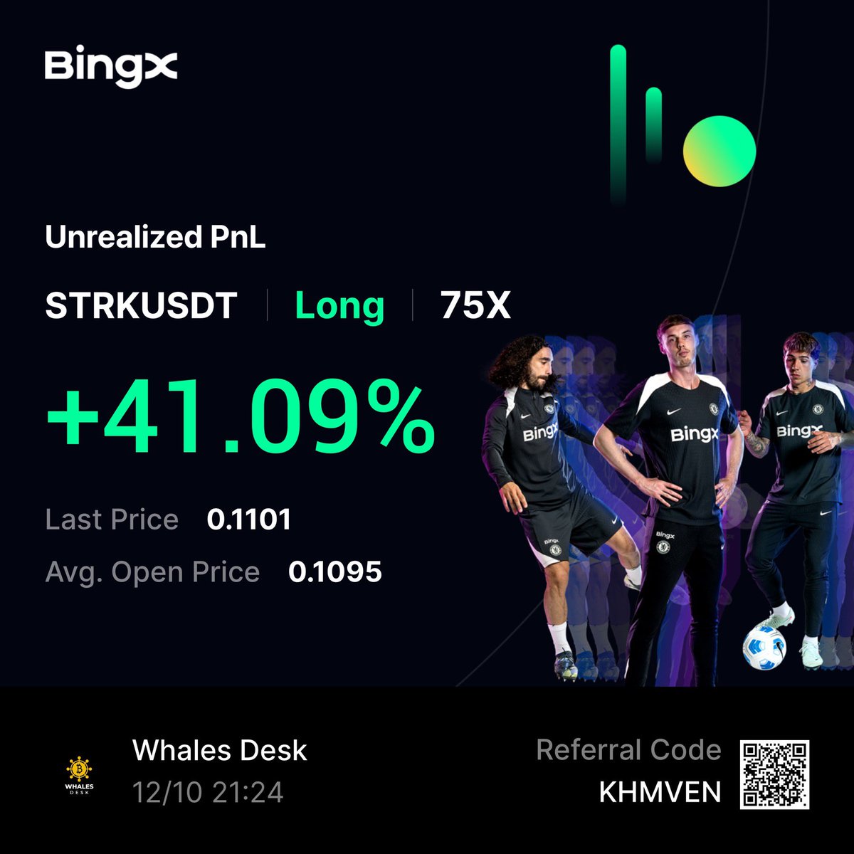 Today again awesome results 68% in $ENA , 43% in $TIA and 41% in $STRK 
😍🚀 

Drop your trades results below 👇🏼